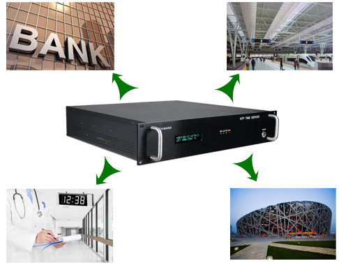 GPS、北斗授時NTP服務(wù)器在銀行、醫(yī)院、鐵路客運(yùn)、體育館中的應(yīng)用需求